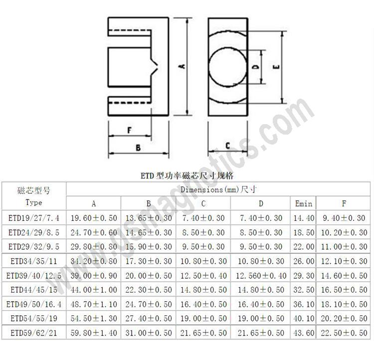 ڈیٹا شیٹ ETD59.jpg
